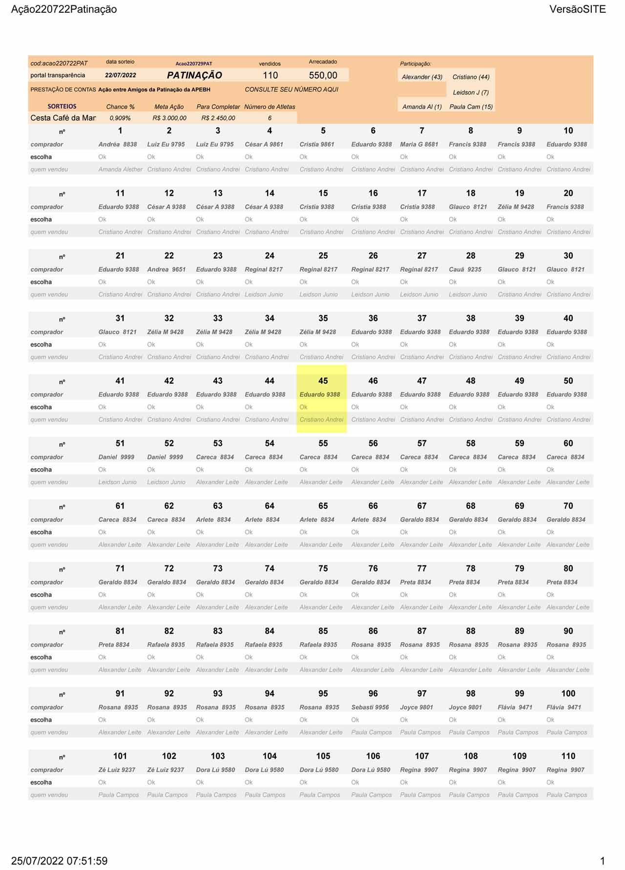 Resultado Ação220722Patinação.jpg