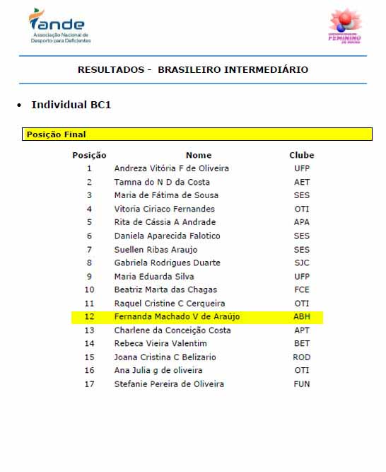 aResultadoBrasileiroFemininoBochaIntermediárioBC1.jpg